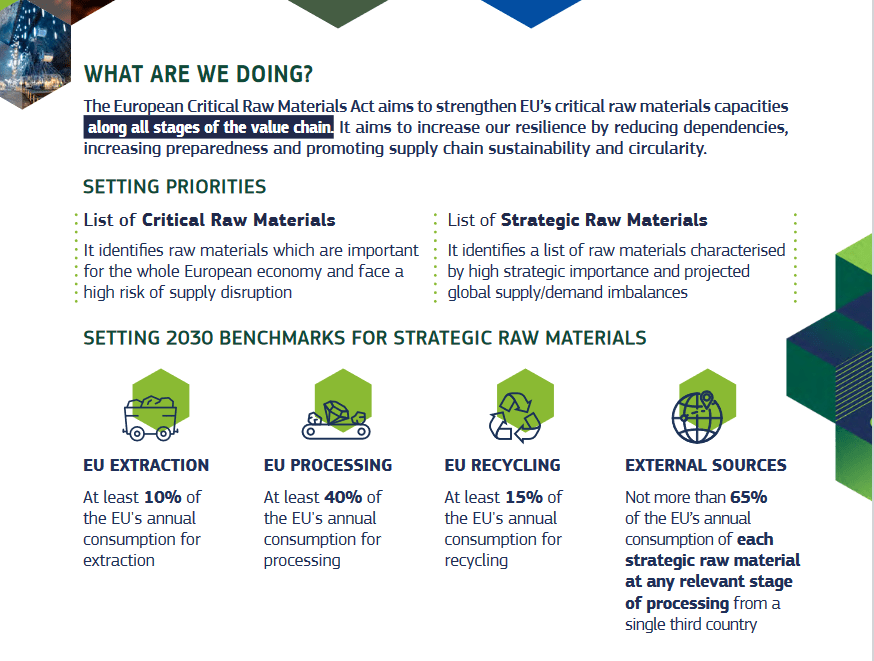 Critical Raw Materials Act