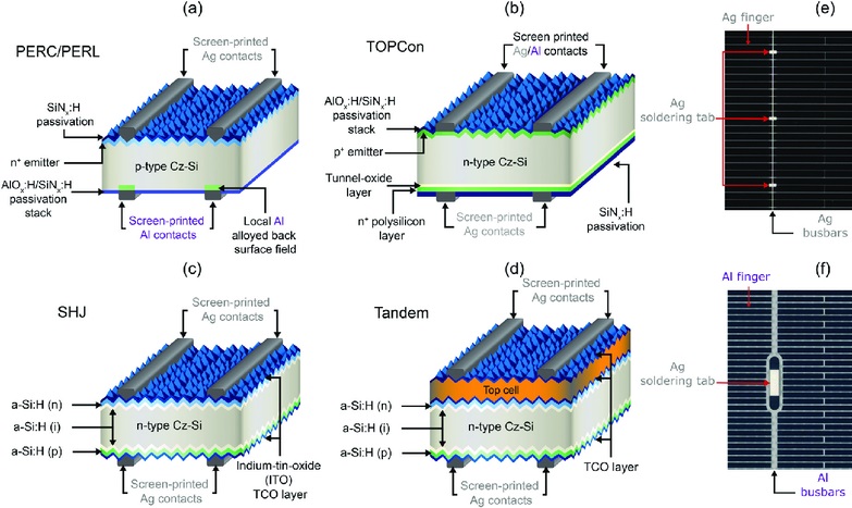 SiOx photovoltaic topcon