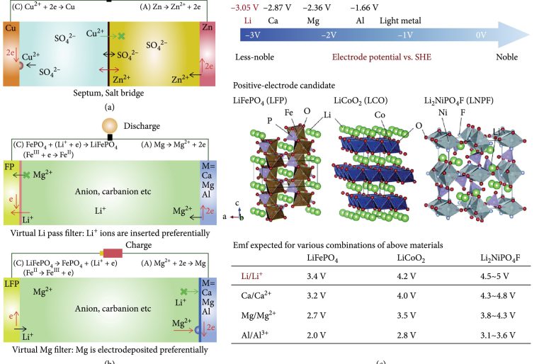 lithiophilic Mg-Li-Cu