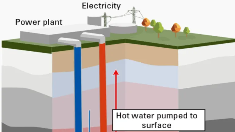 electricitate pentru SUA