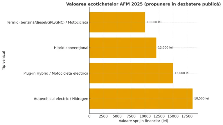 infografic tehnic